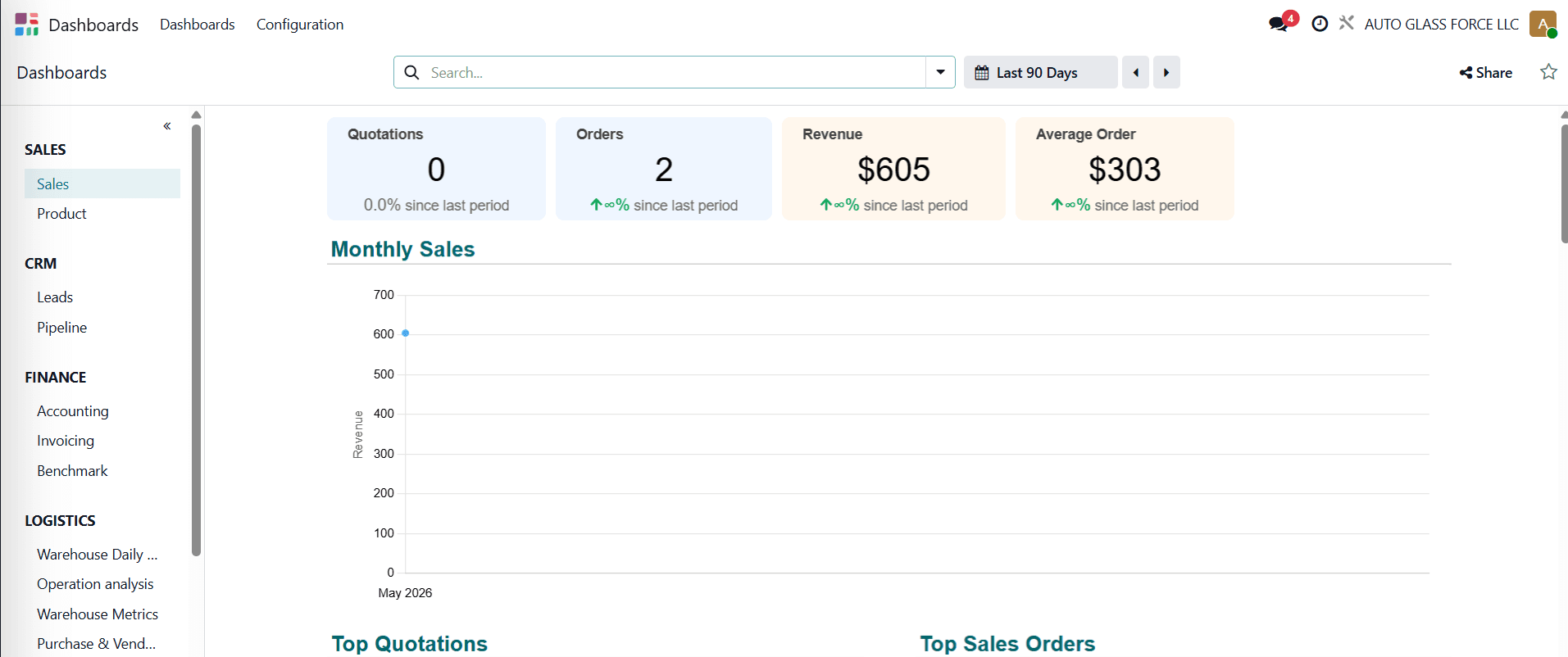 Auto Glass Force Odoo sales dashboard